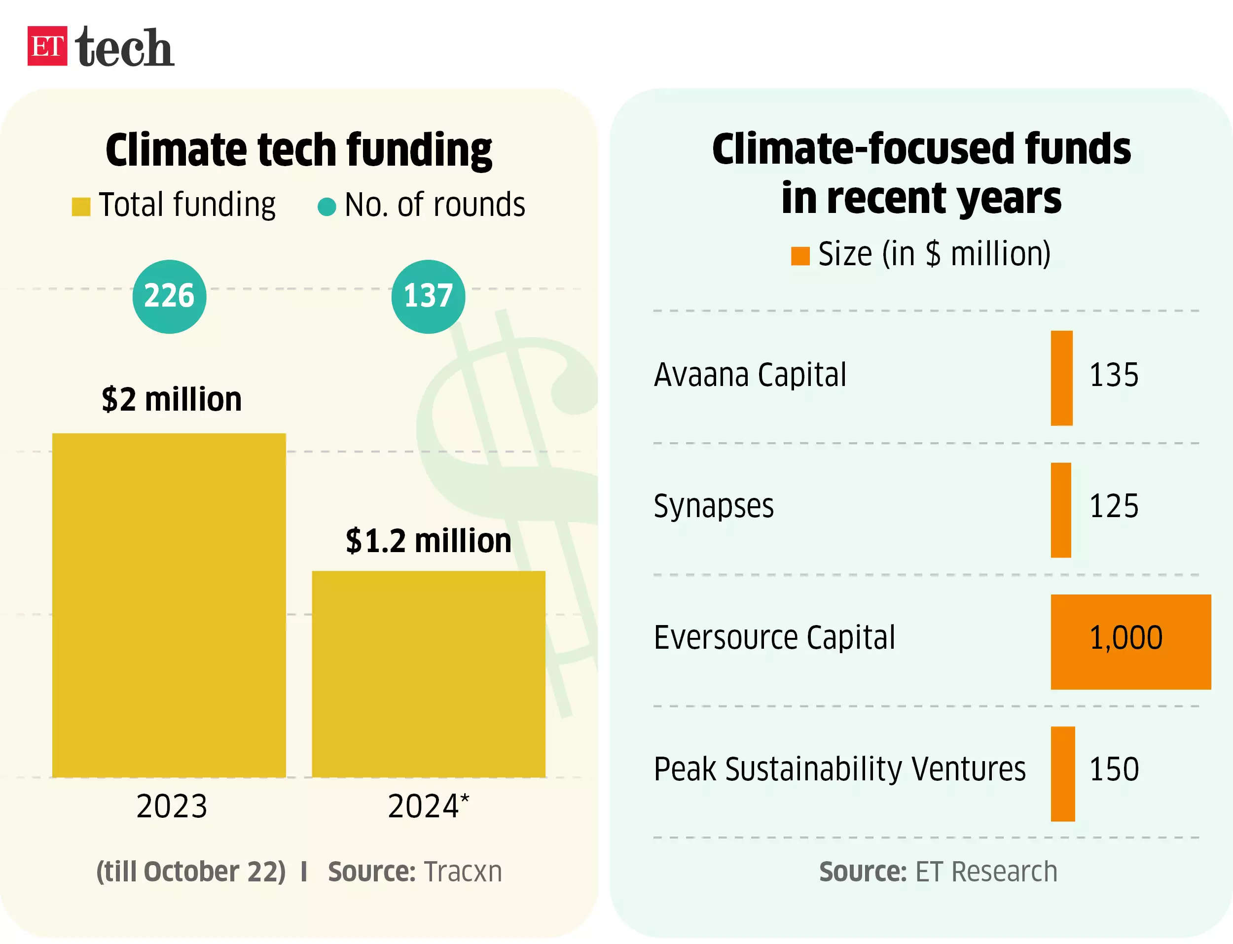 climate tech funding gfx.